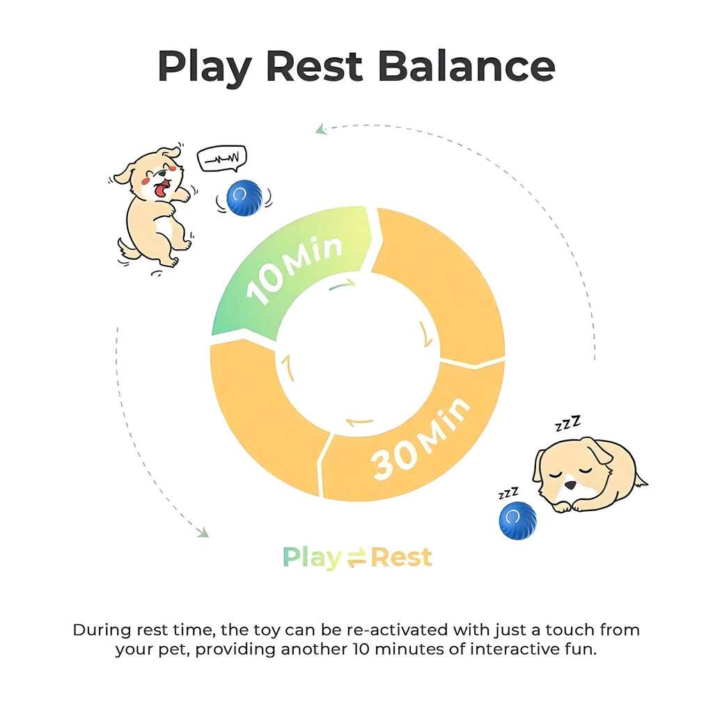 Interactive Bouncing Ball For Dogs,Automatic Smart Toy, Self-moving Rotating Stimulating Pet Entertainment, Noise-Reducing Urchin Cover,USB Rechargeable Dog Toy, Dog Electric Interactive Toy